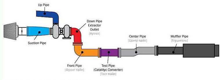 Buff black laying down pipe free porn pic