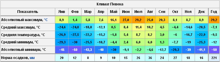 Магазин Климат Стерлитамак