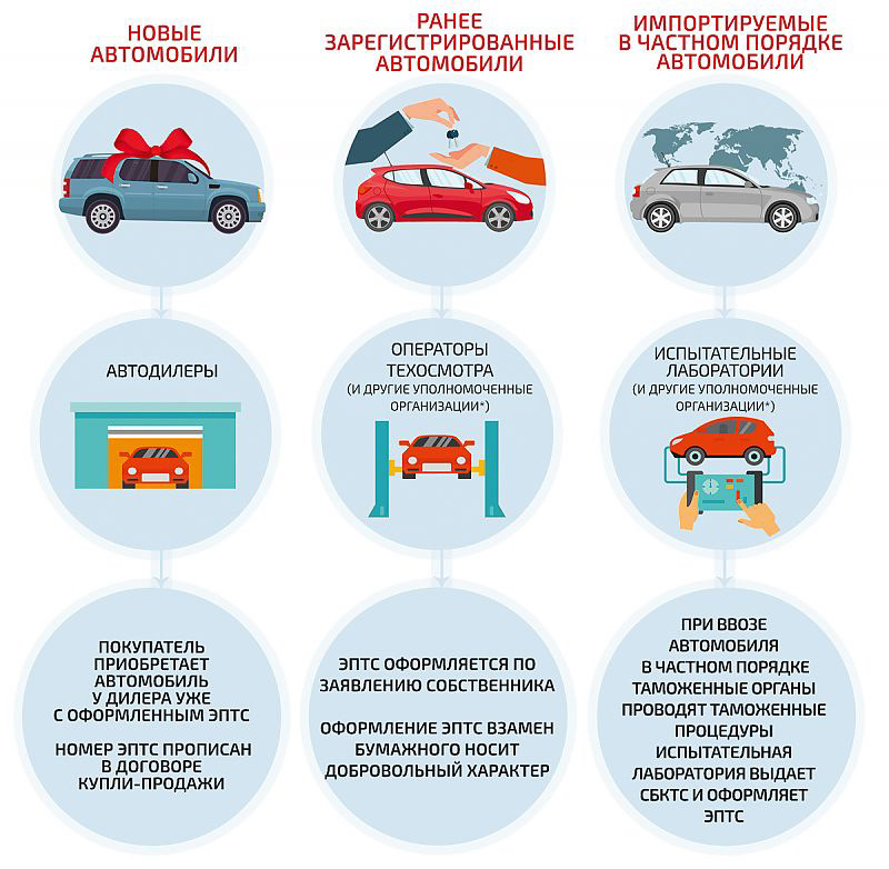 Проверка Авто Страхования Казахстанские