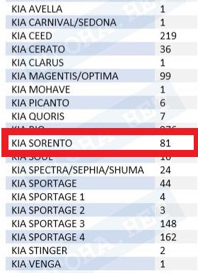 Киа спортейдж рейтинг угонов