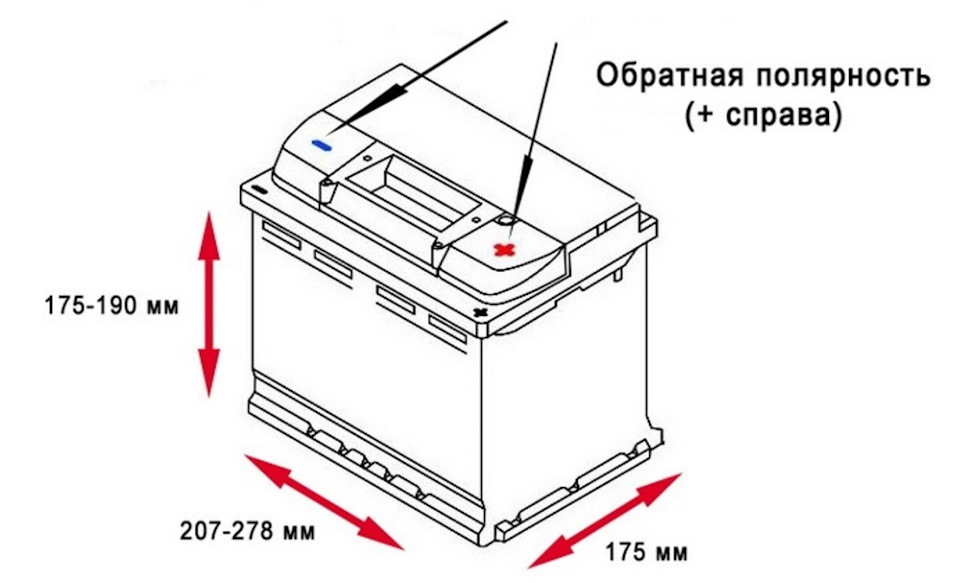 Полярность аккумулятора как определить рисунок на авто