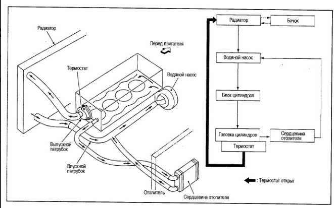 Фото в бортжурнале Nissan Note (1G)