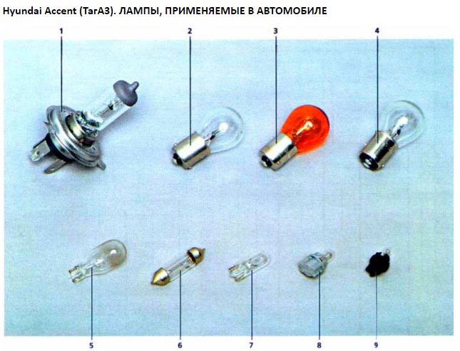Как заменить лампочки хендай акцент Лампы, применяемые в автомобиле - Hyundai Accent (2G), 1,5 л, 2004 года аксессуа