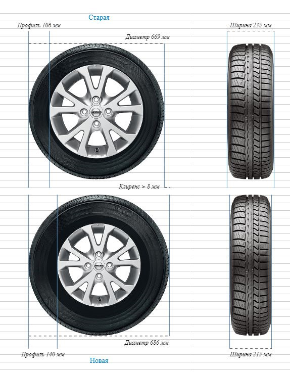 Размер шин 235 55 17. Ширина колеса 215/55 r16. Типоразмер шины r17 Starex.