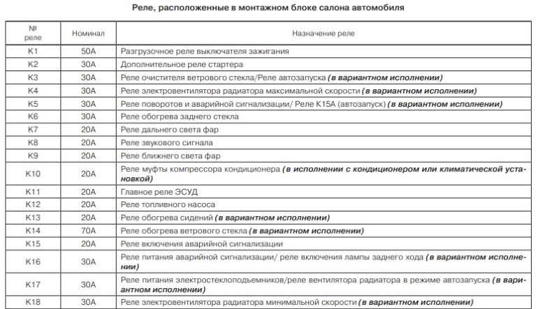 Где находится блок предохранителей на ладе гранте