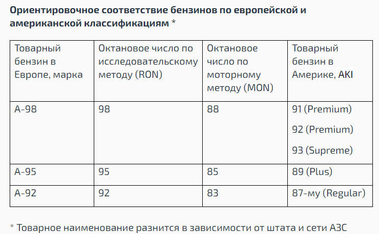 Какой бензин лить в америкоса? — Hyundai Tucson (TL), 2 л, 2016 года ...