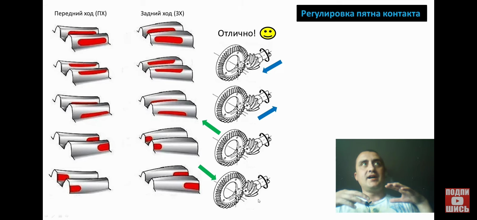 Для зубчатой передачи редуктора изображенного на рисунке регулировка пятна контакта в зацеплении