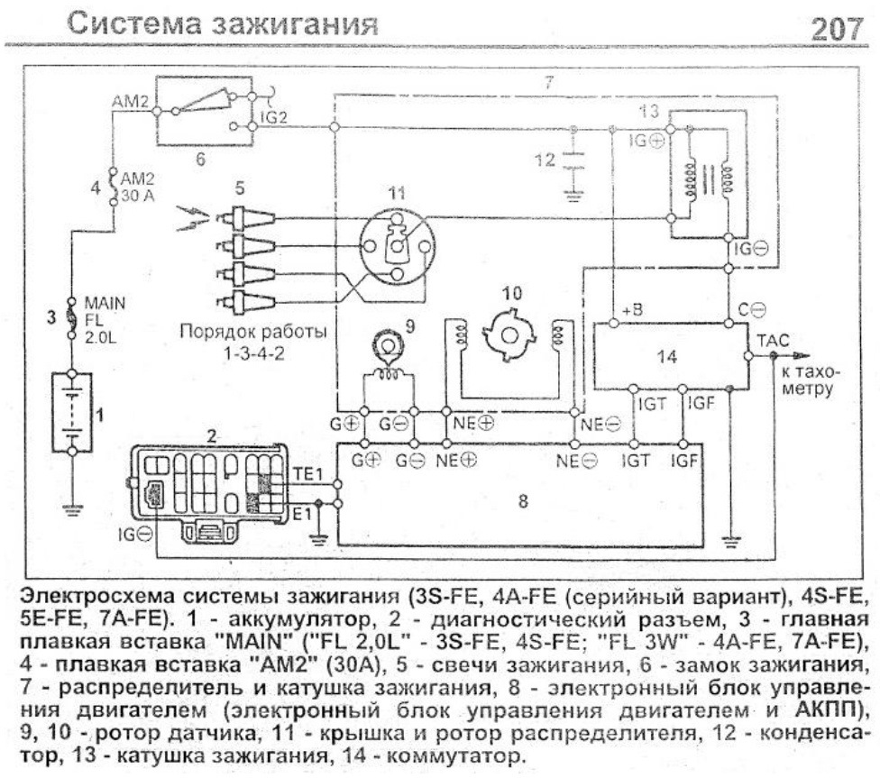 Неисправность зажигания