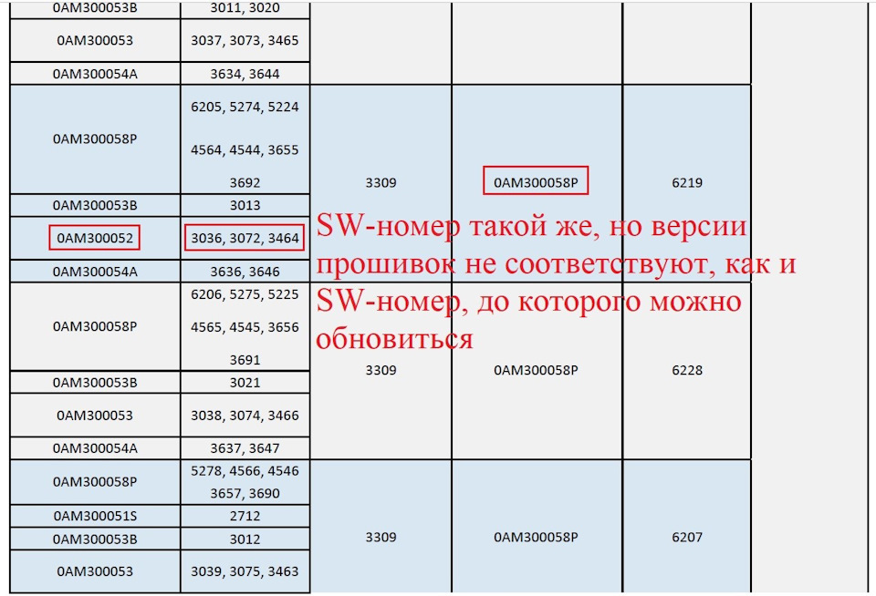 как узнать модель dsg 7. 6AAAgCZ7uA 960. как узнать модель dsg 7 фото. как узнать модель dsg 7-6AAAgCZ7uA 960. картинка как узнать модель dsg 7. картинка 6AAAgCZ7uA 960.