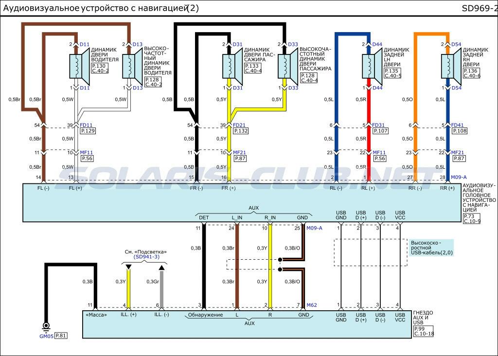 какие провода на хендай солярис