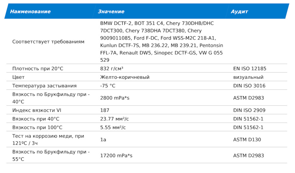 Geely coolray какое масло