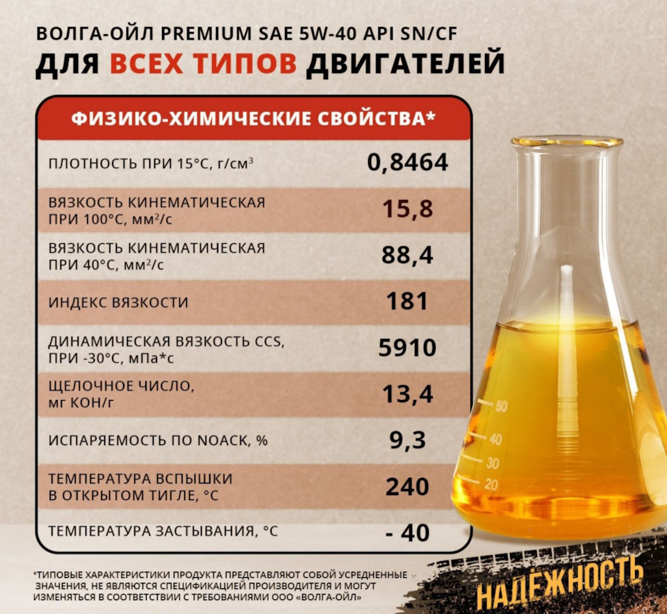 Моторное масло VOLGA-OIL premium — Lada Приора хэтчбек, 1,6 л, 2010 ...