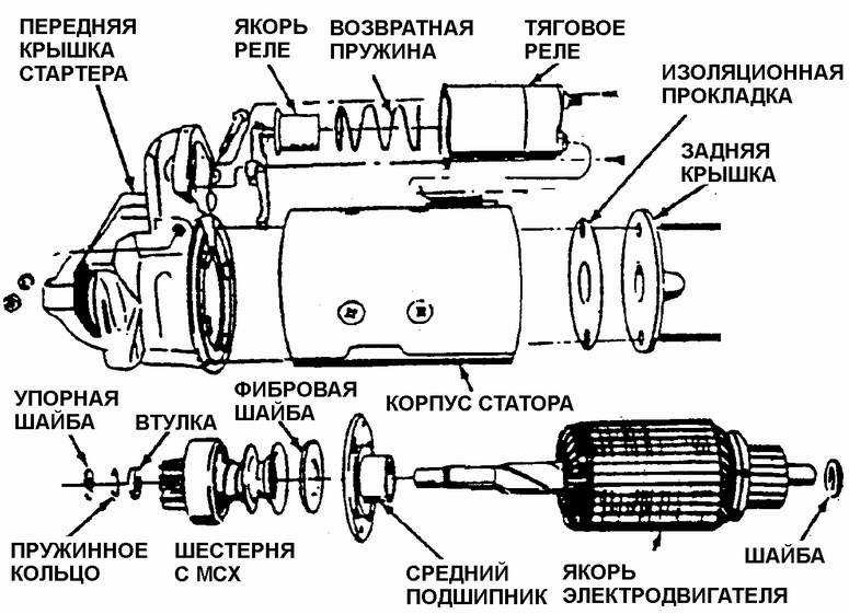 Какой порядок разборки стартера