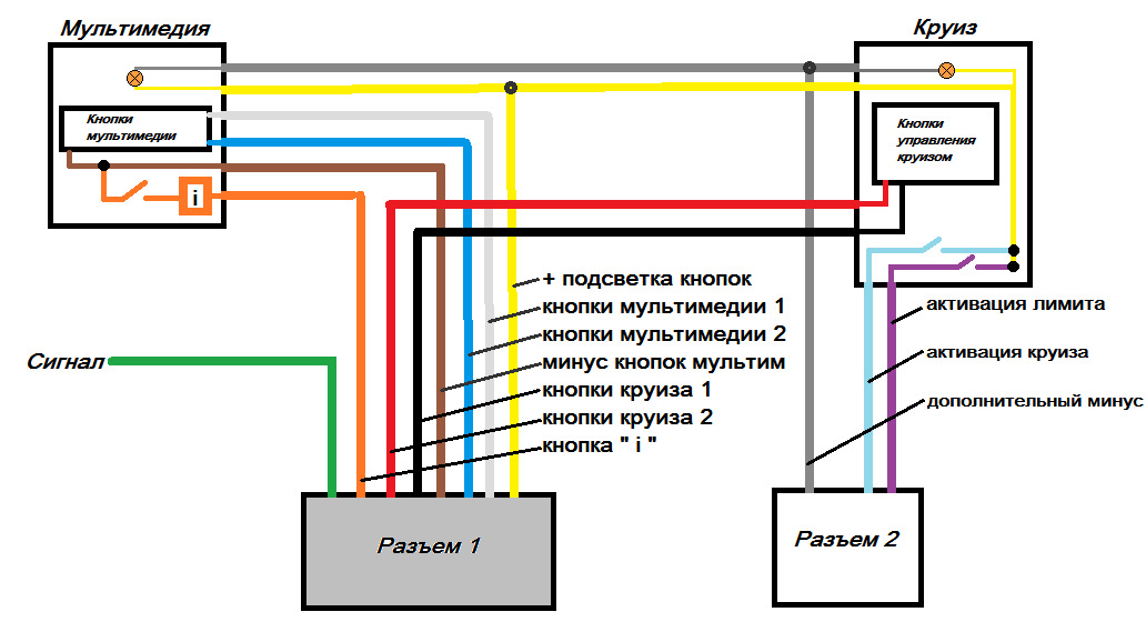 Круиз контроль своими руками схема