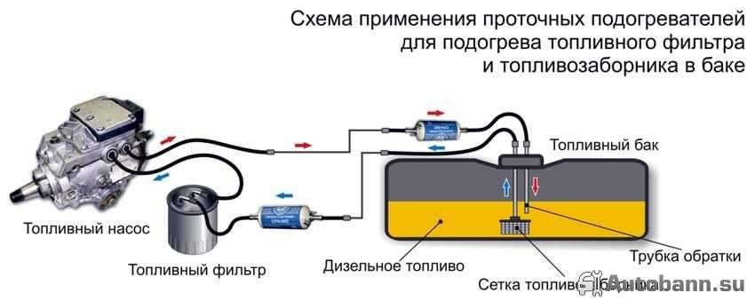 Запуск и контроль работы: ручное и автоматическое управление