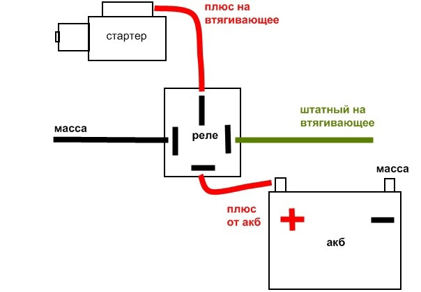 Схема установки реле