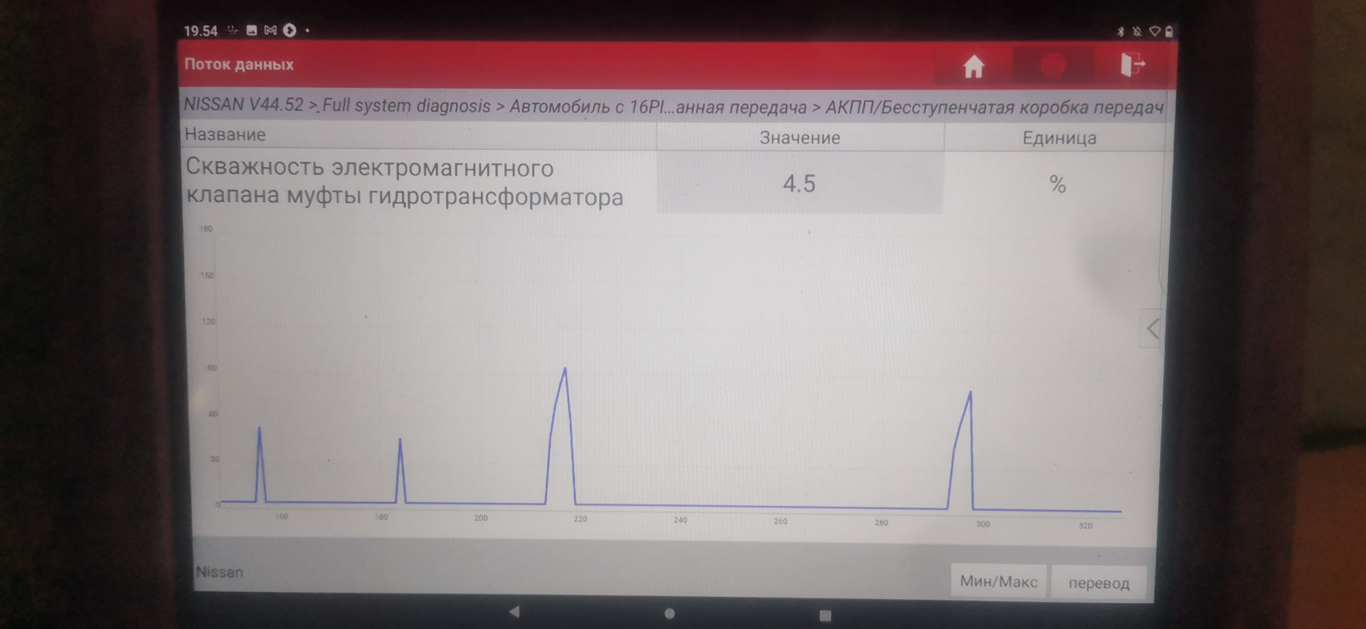 P1320 ошибка ниссан. 16 Раз моргает овердрайв Ниссан Санни. Ошибка спираль Ниссан Террано. Ниссан ошибка 0420. P072b00 ошибка.