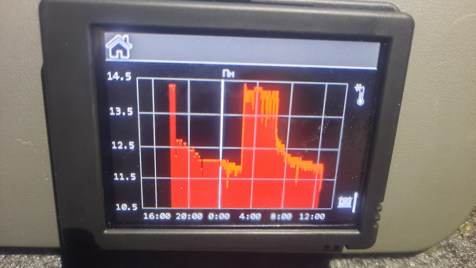 Планар. Первый опыт, первые вопросы. — ГАЗ Соболь 4х4, 2,9 л, 2010 года ...