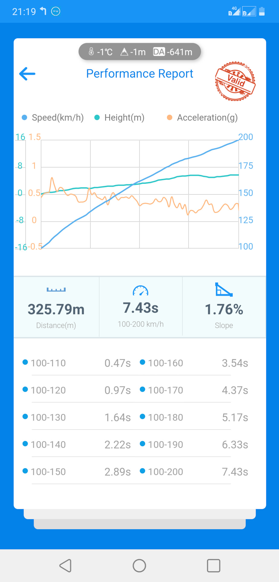 Я стал ваго…водом, ништяки закупаются, веросса ждёт очереди в малярку ...