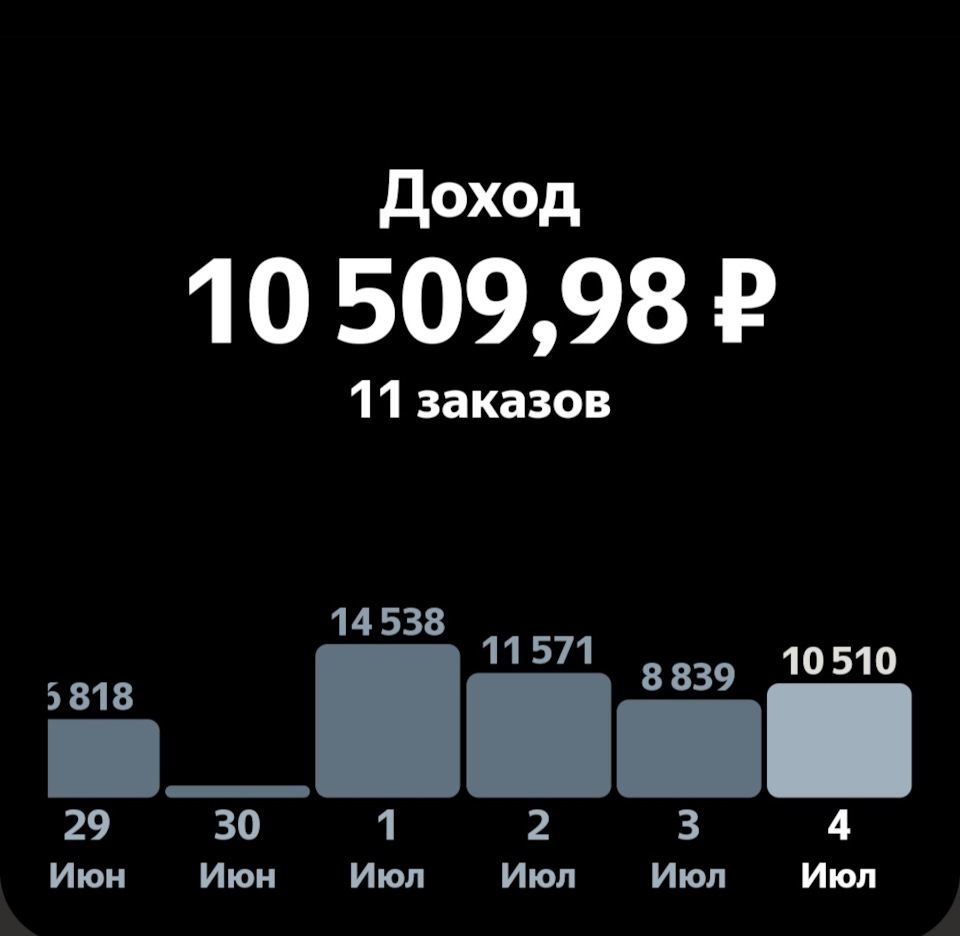 97/376 (+7906.27) — DRIVE2