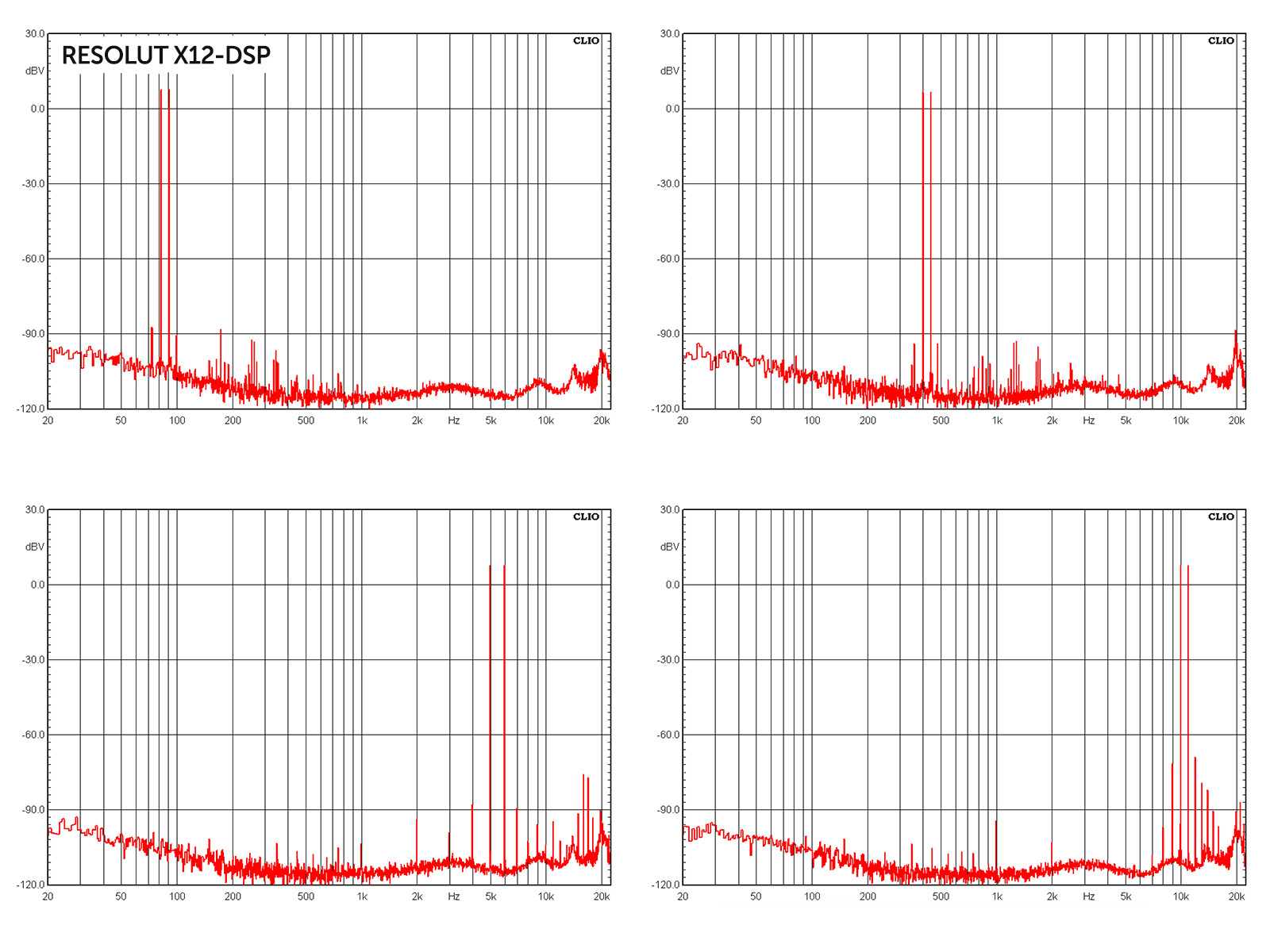 X12 dsp. Уровень искажений. edge 12 dsp. edge sub 12 dsp.