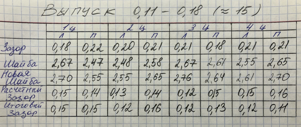 # 35 Регулировка тепловых зазоров ГРМ. — Ford Focus I Sedan, 1,8 л ...