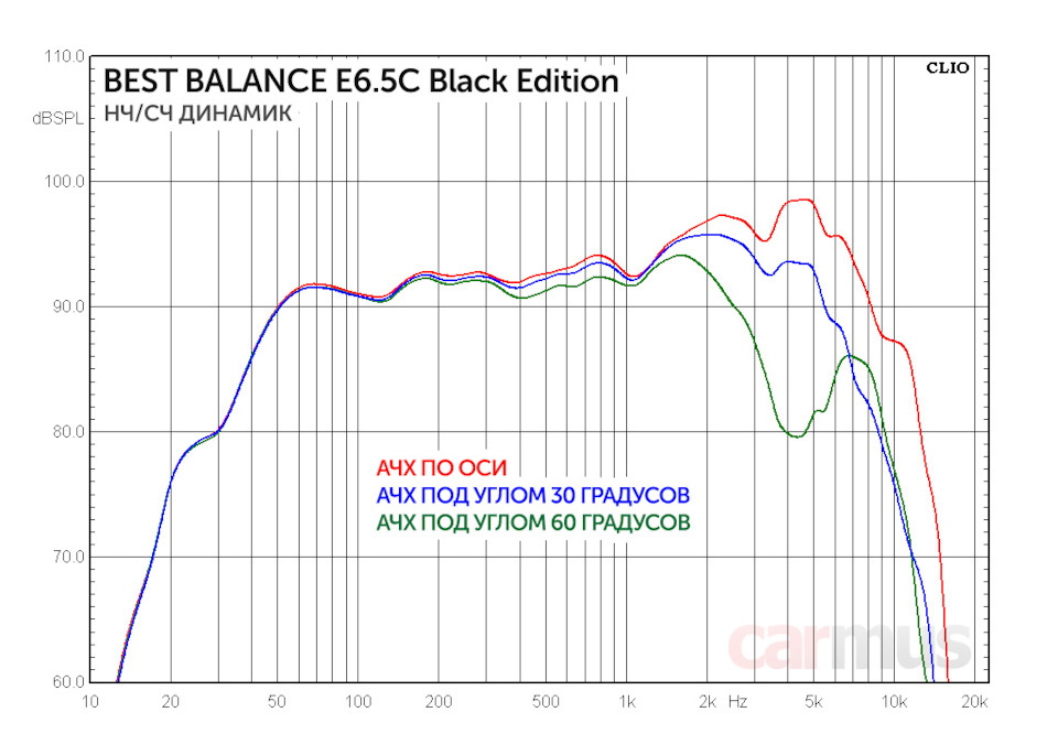 Best balance e65. GezA Svmb1WocawMBx7yaI PBY 960. Best balance e65 фото. Best balance e65-GezA Svmb1WocawMBx7yaI PBY 960. картинка Best balance e65. картинка GezA Svmb1WocawMBx7yaI PBY 960. Вы можете выбрать один из трёх вариантов оплаты: