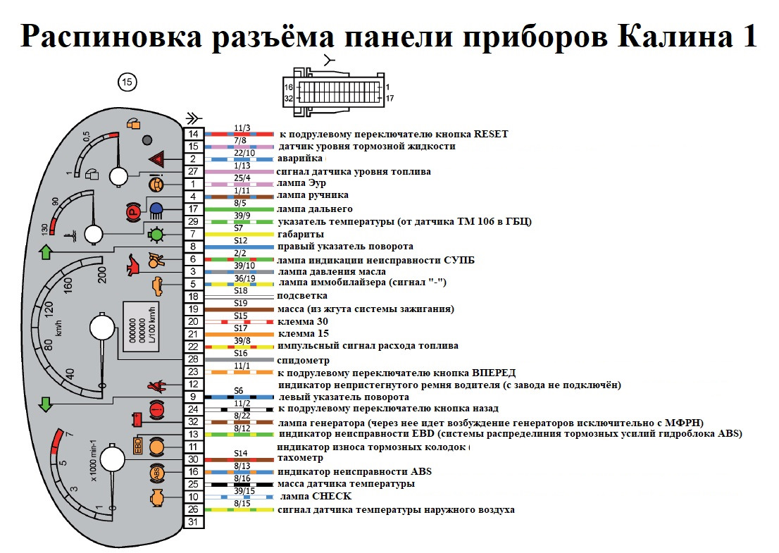 Распиновка приборной панели. Распиновка панели приборов Лада Калина 1. Разъём комбинации приборов 2112. Разъем комбинации приборов ВАЗ 2112 евро. Колодка панели приборов Калина 1 распиновка.