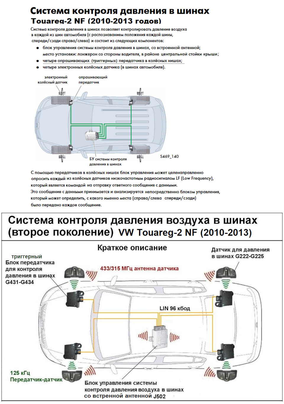 Системы контроля давления в шинах VW Touareg-2 (2010-2017) — Volkswagen  Touareg (2G), 3,6 л, 2013 года | наблюдение | DRIVE2