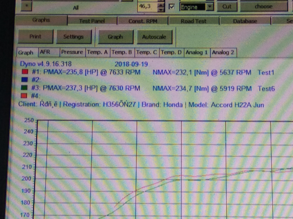 H22A JDM JUN CAMSHAFT 248.4 Hp 230.7 Nm. Замер Dino — Honda Accord EuroR (CL1), 2,2 л., 2001