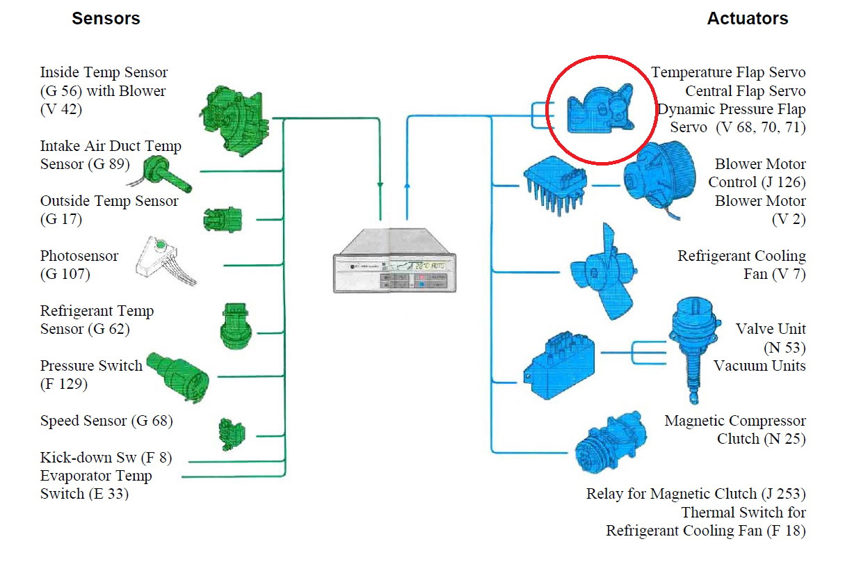 Sensors and actuators b. Refrigerant Compressor with Magnetic Coupling.