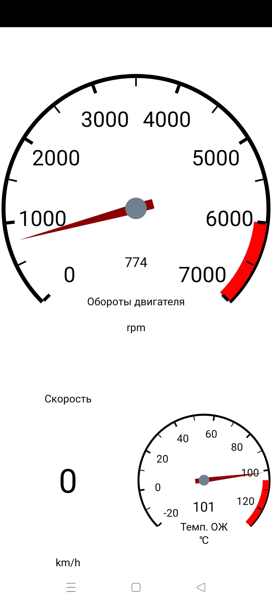 Долговременная коррекция в минусе