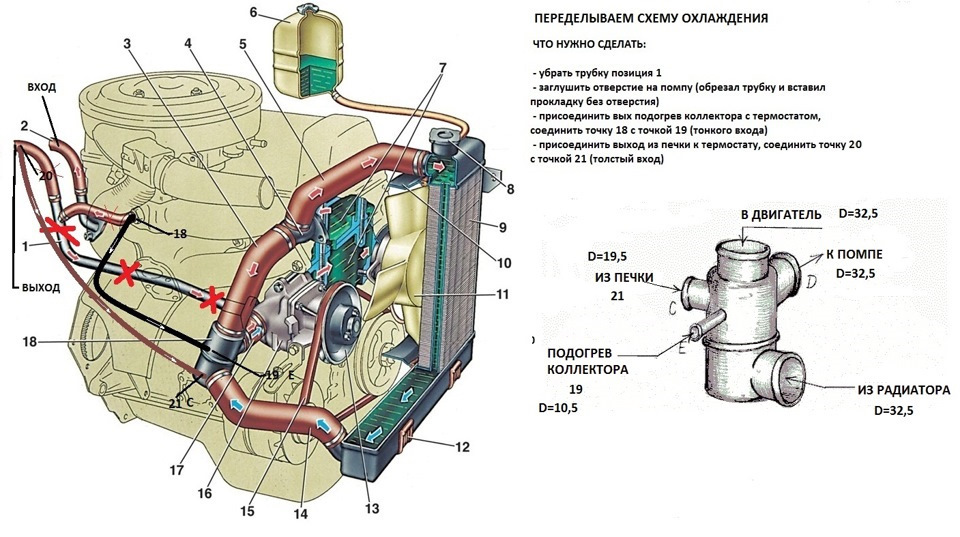 Купить Система охлаждения двигателя ВАЗ в Украине | автомагазин ГазельАвто