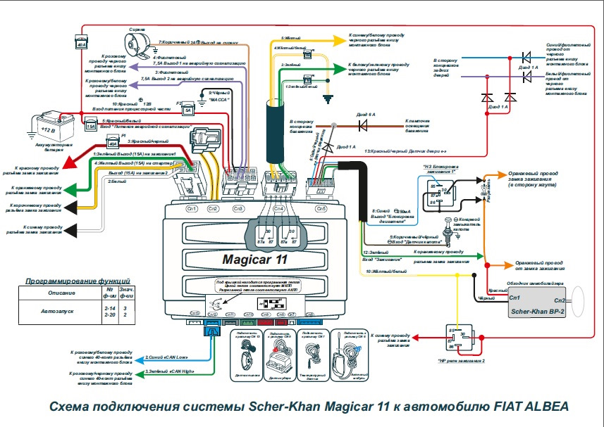 Схема подключения и инструкция по эксплуатации сигнализации Scher-Khan Magicar 9 с автозапуском