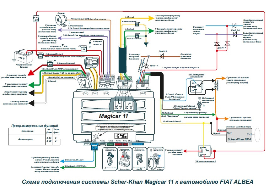 Logicar 2 схема подключения Установка Scher-Khan Magicar 11 - FIAT Albea, 1,4 л, 2012 года электроника DRIVE