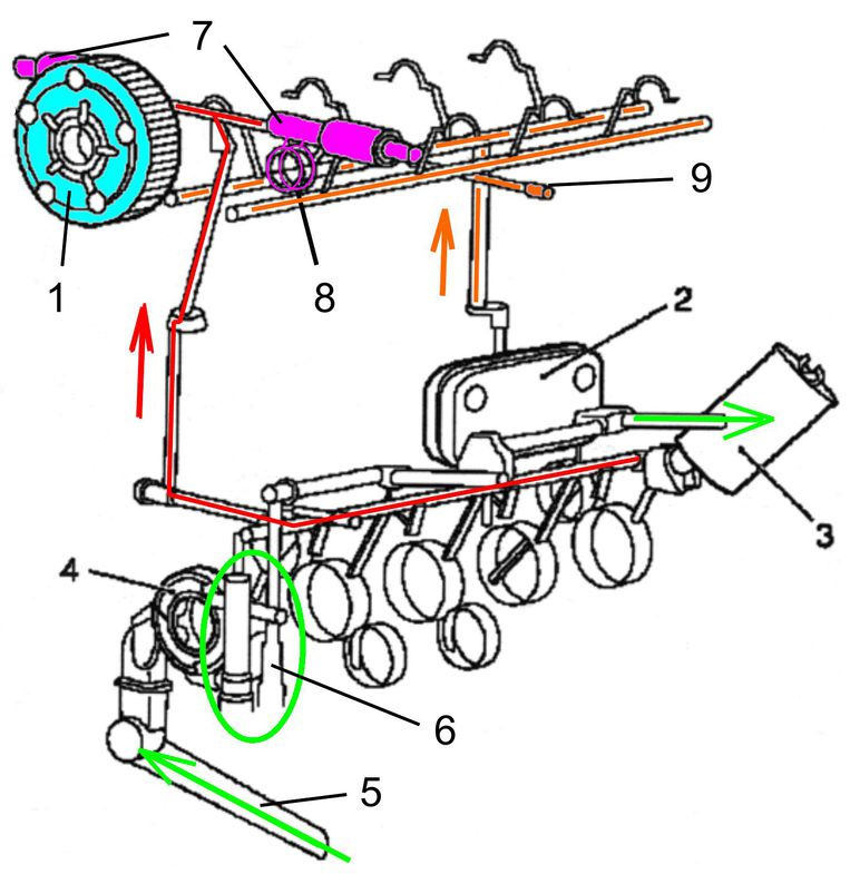Схема подачи масла