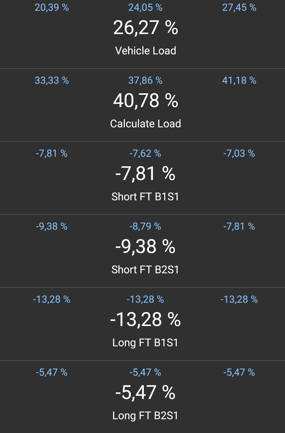 Топливная коррекция в минусе. — Сообщество «Lexus IS 250» на DRIVE2