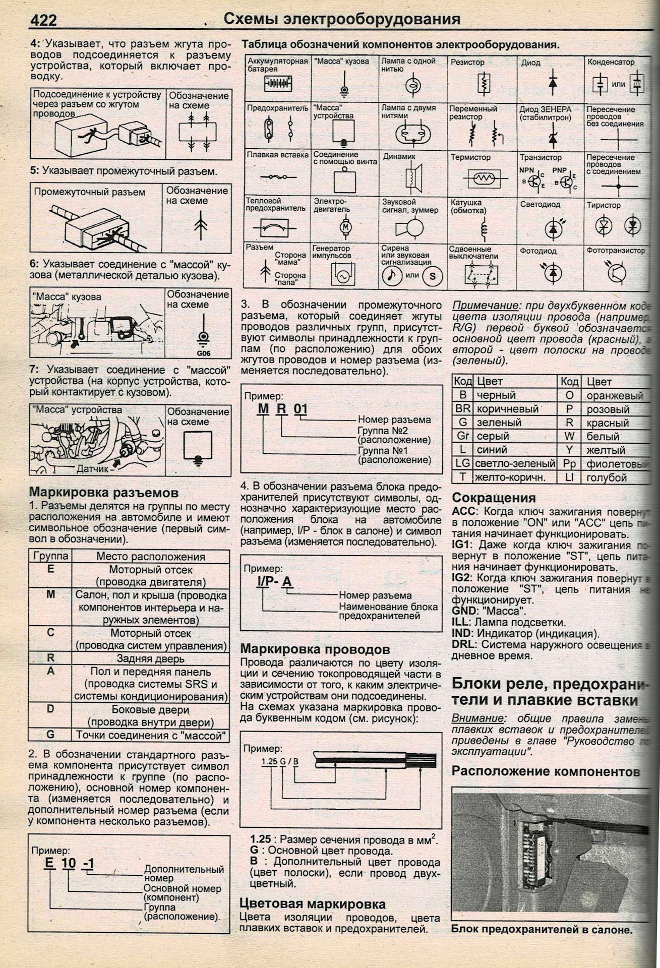 Схема предохранителей хендай галлопер 1