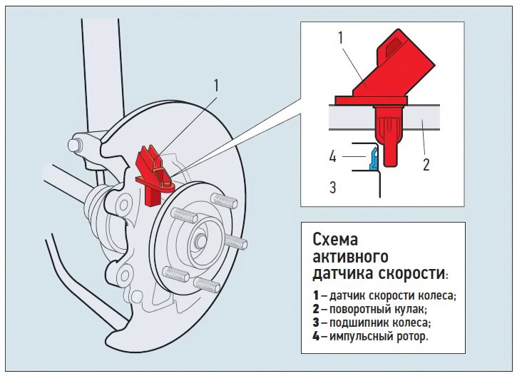 Подключение датчика abs