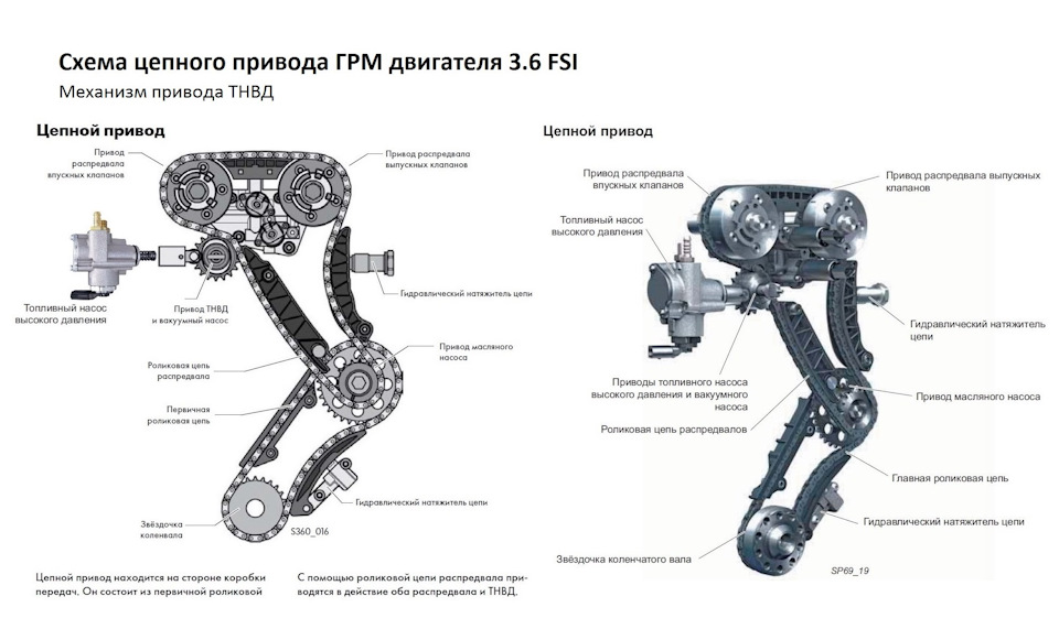 Фото в бортжурнале Volkswagen Touareg (2G)