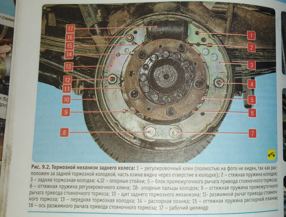 Как свести барабанные колодки