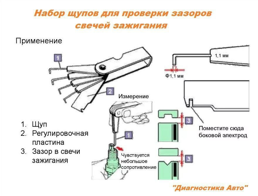ДИАГНОСТИКА СВЕЧЕЙ ЗАЖИГАНИЯ — Audi 100 (C4), 2,8 л, 1992 года | своими ...