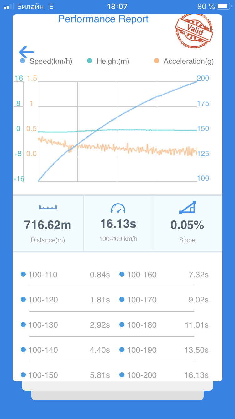 . — Audi A3 Sedan (8V)