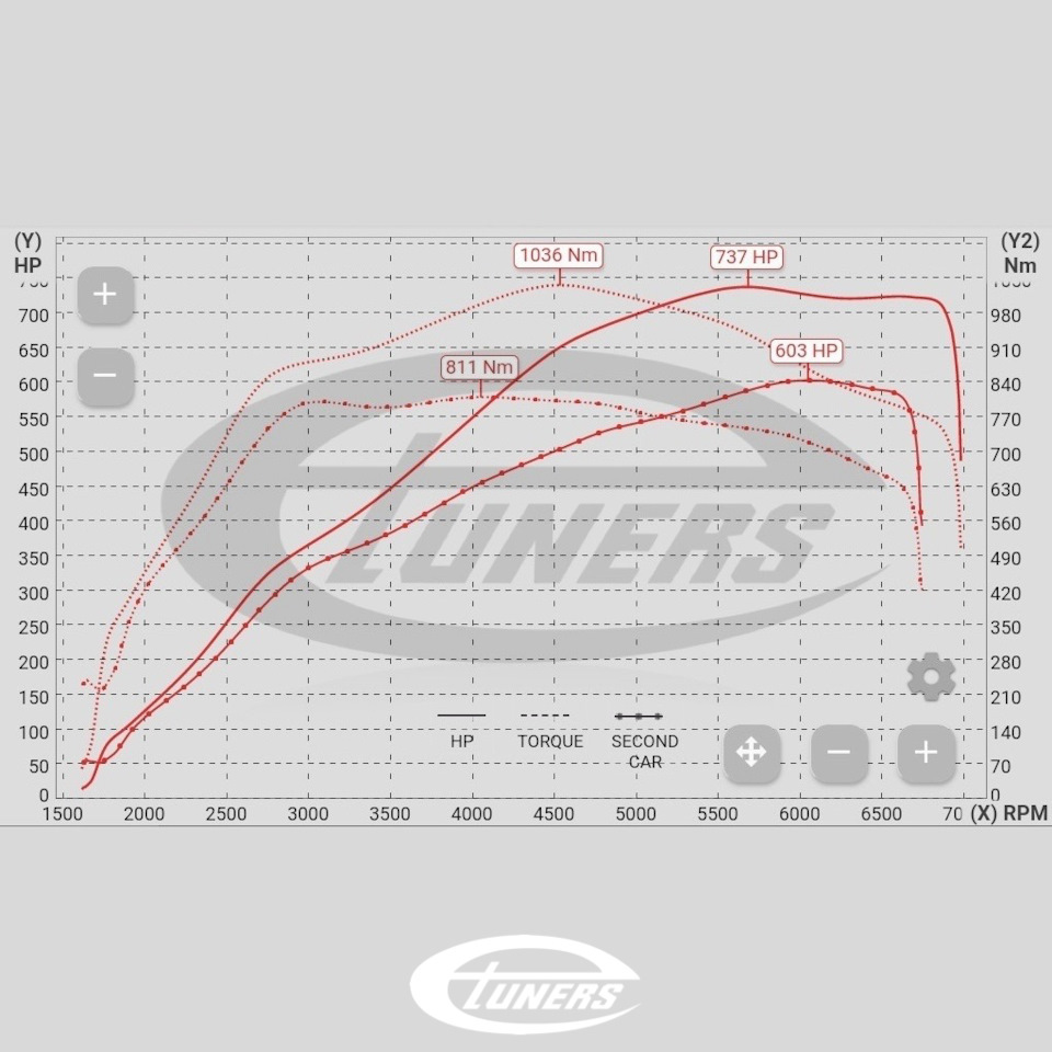 Audi RS7 C8 4.0TFSI Etuners Stage 2 — Etuners Russia на DRIVE2