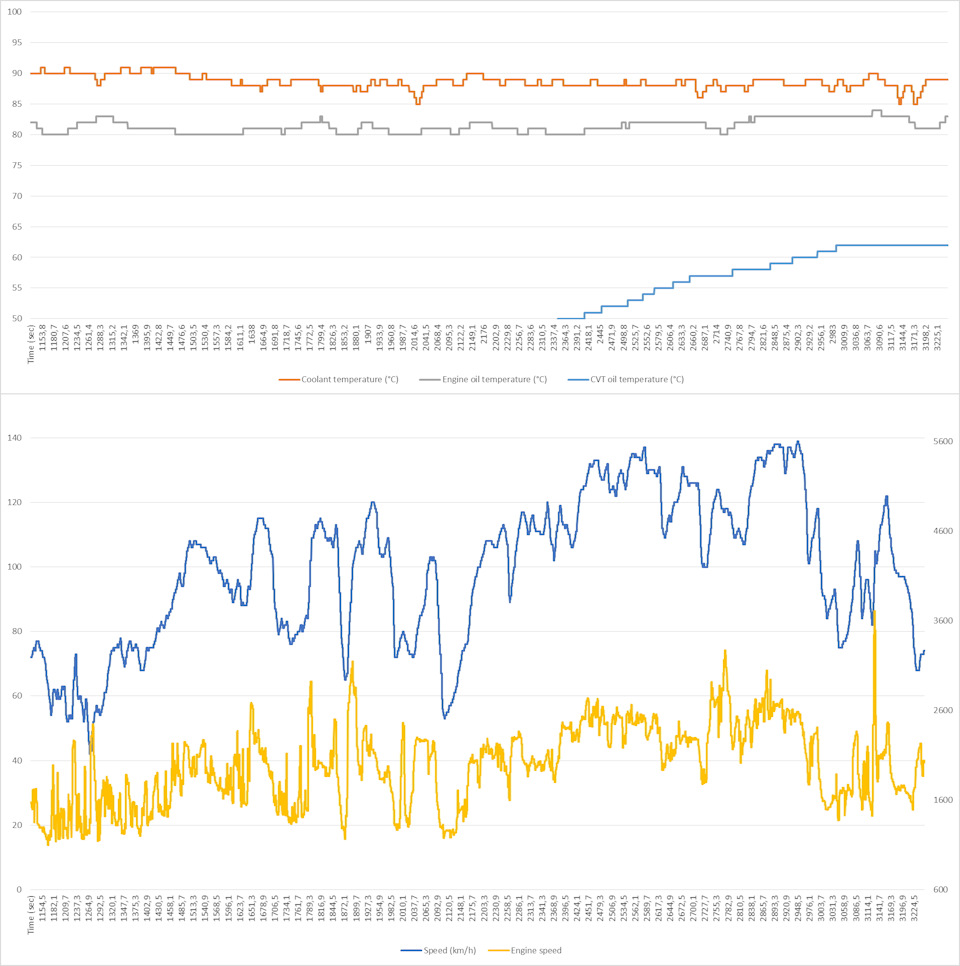 какая рабочая температура масла в двигателе субару. Смотреть фото какая рабочая температура масла в двигателе субару. Смотреть картинку какая рабочая температура масла в двигателе субару. Картинка про какая рабочая температура масла в двигателе субару. Фото какая рабочая температура масла в двигателе субару какая рабочая температура масла в двигателе субару. Смотреть фото какая рабочая температура масла в двигателе субару. Смотреть картинку какая рабочая температура масла в двигателе субару. Картинка про какая рабочая температура масла в двигателе субару. Фото какая рабочая температура масла в двигателе субару