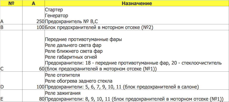 Блок предохранителей для Nissan Pathfinder 3 R51