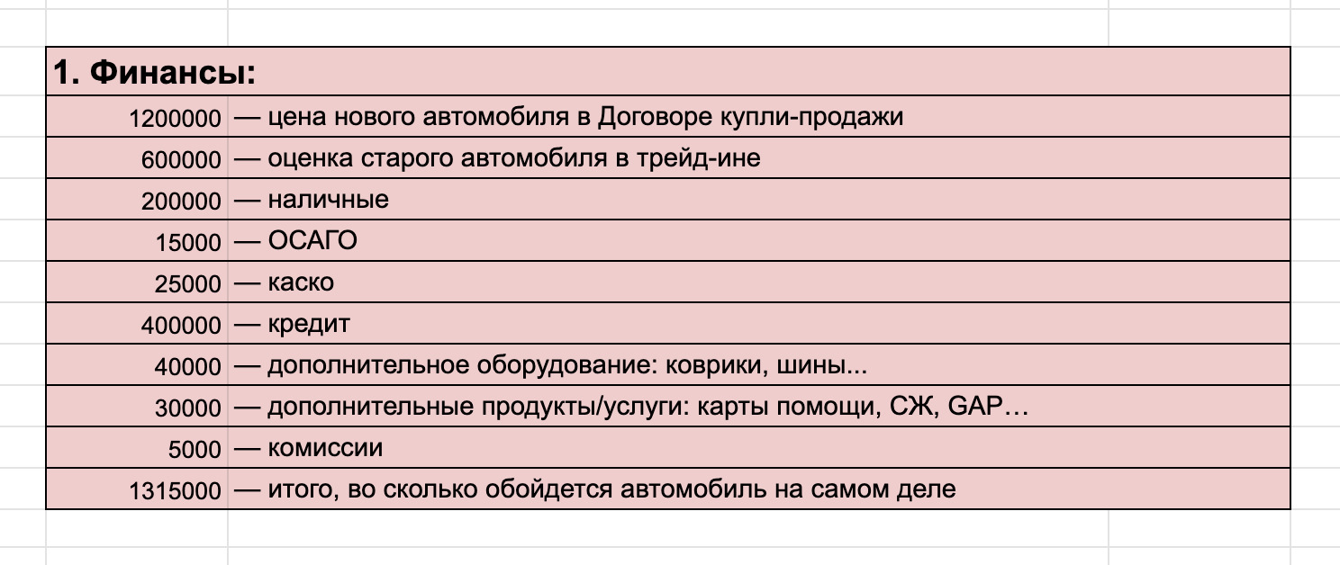 Чек лист автомобиля образец