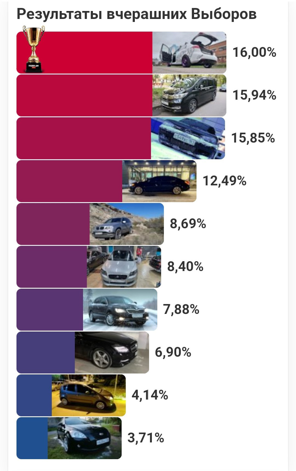 Выборы машины дня 📈 30.01.2022 — Honda Stepwgn (5G), 1,5 л, 2015 года |  рейтинг и продвижение | DRIVE2