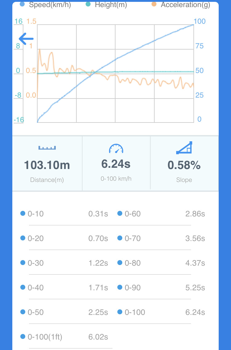 Тюнинг гидроблока. Замеры. 0-100(1ft) 6.02с — Jeep Wrangler (TJ), 0,5 л ...