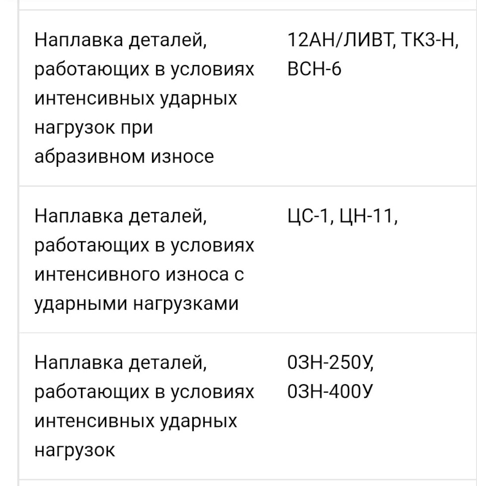 Сорвало шпонку полуоси МТЗ-82 — Сообщество «Сделай Сам» на DRIVE2